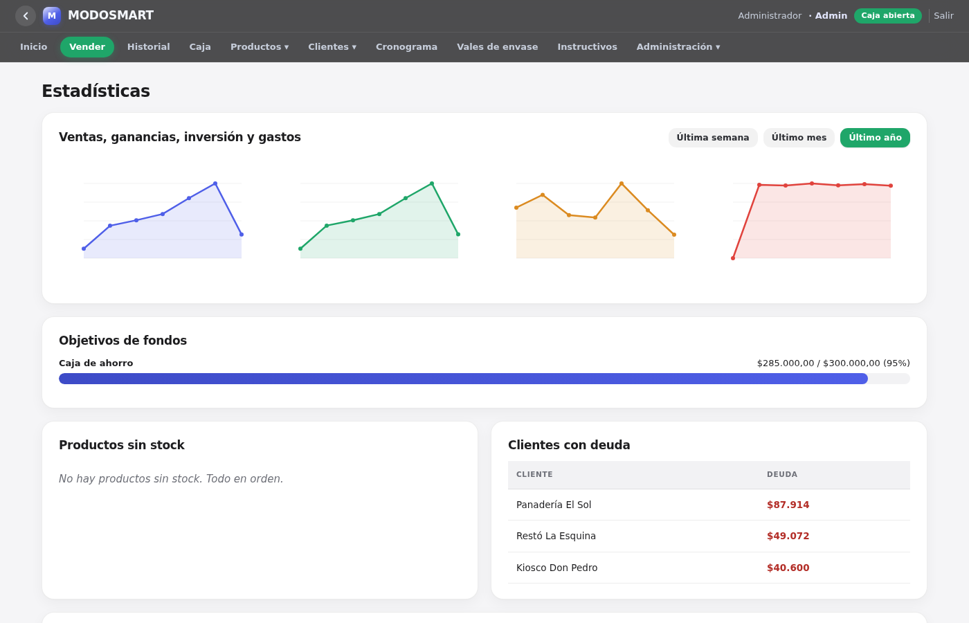 Estadísticas y gráficos de ventas en MODOSMART